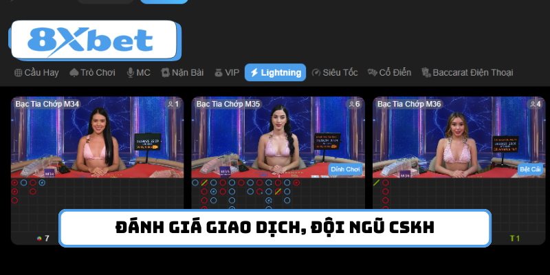 Đánh giá về các tiêu chí chất lượng giao dịch, đội ngũ CSKH